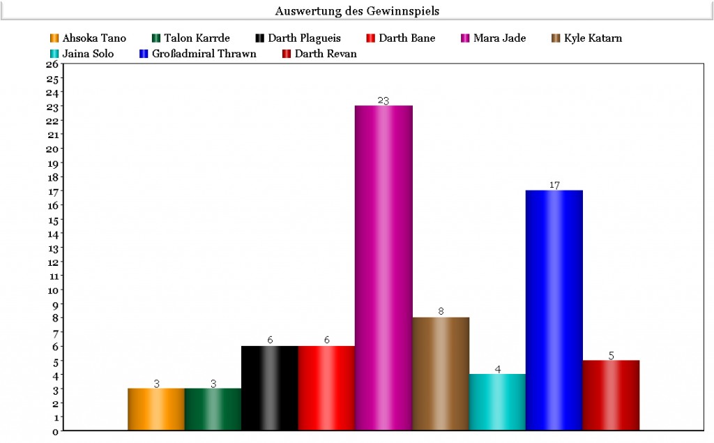 Gewinnspiel_Auswertung