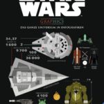 Star Wars Graphics - Das ganze Universum in Infografiken (28.08.2016)