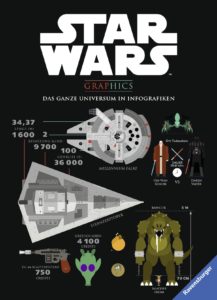Star Wars Graphics - Das ganze Universum in Infografiken (28.08.2016)