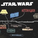 Star Wars-Timeline von der D23