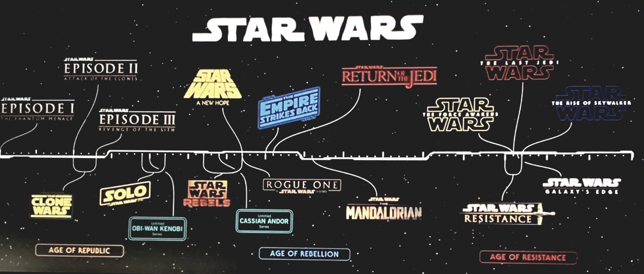 <em>Star Wars</em>-Timeline von der D23