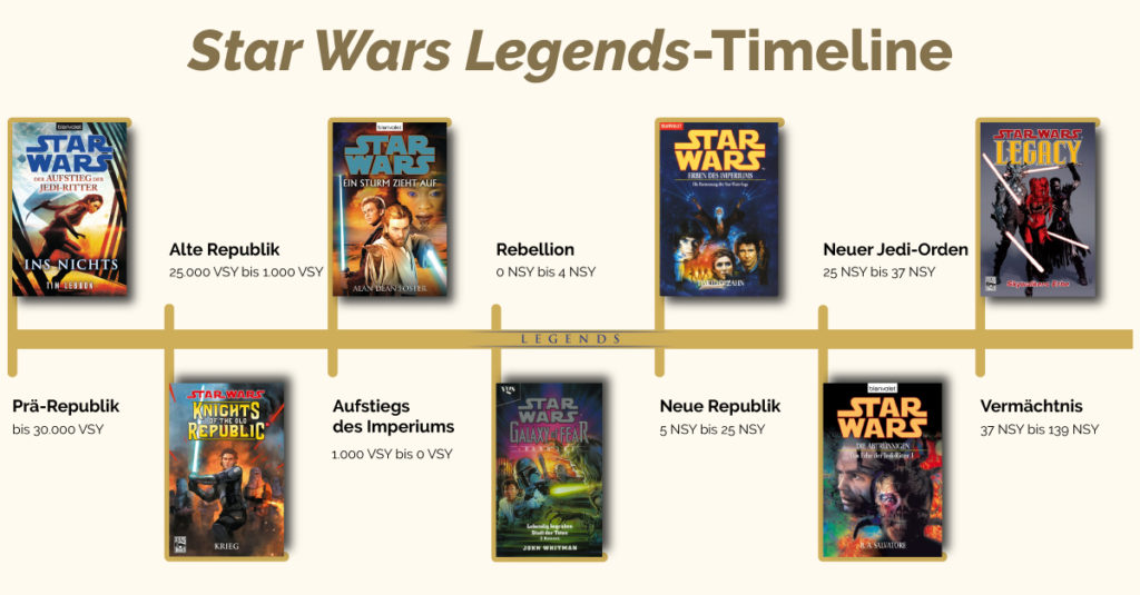 Legends-Timeline