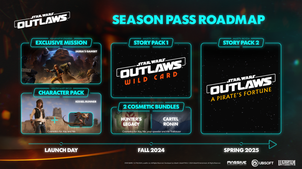 Roadmap-Grafik des Season Pass von Ubisoft